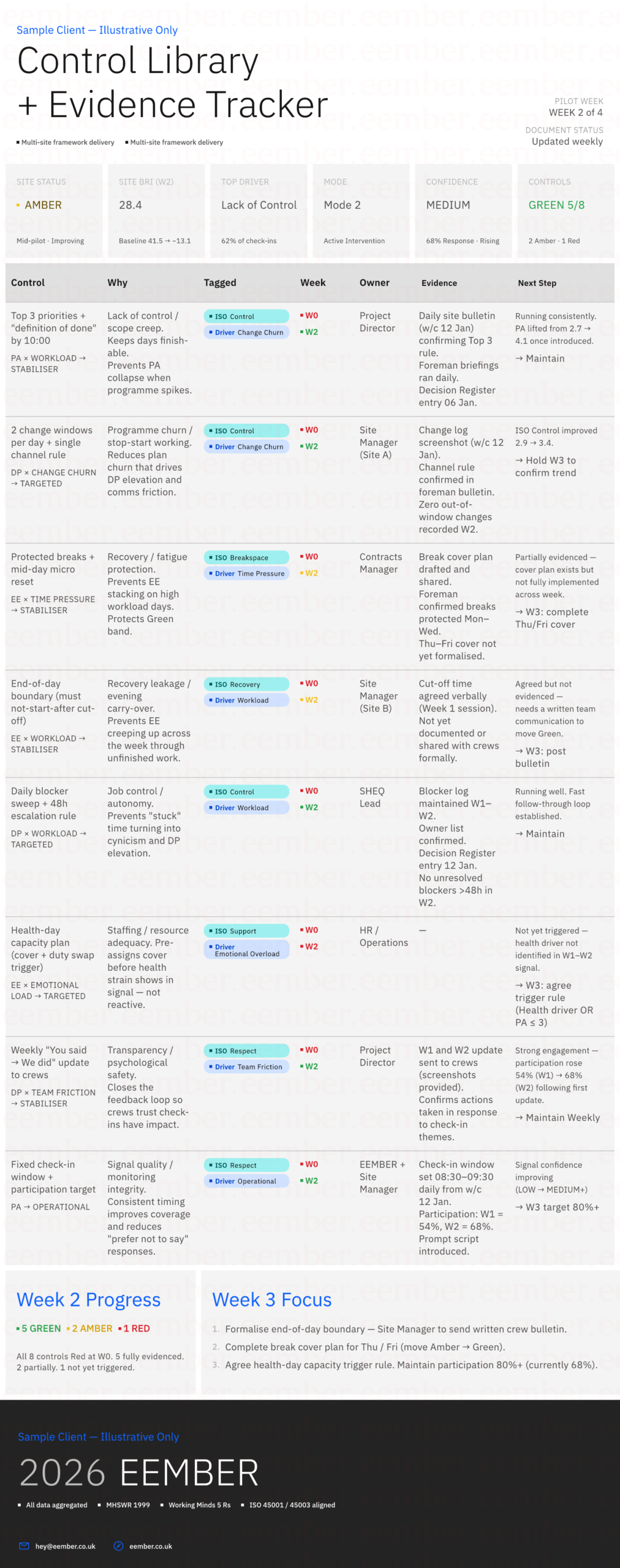 Control Library & Evidence Tracker