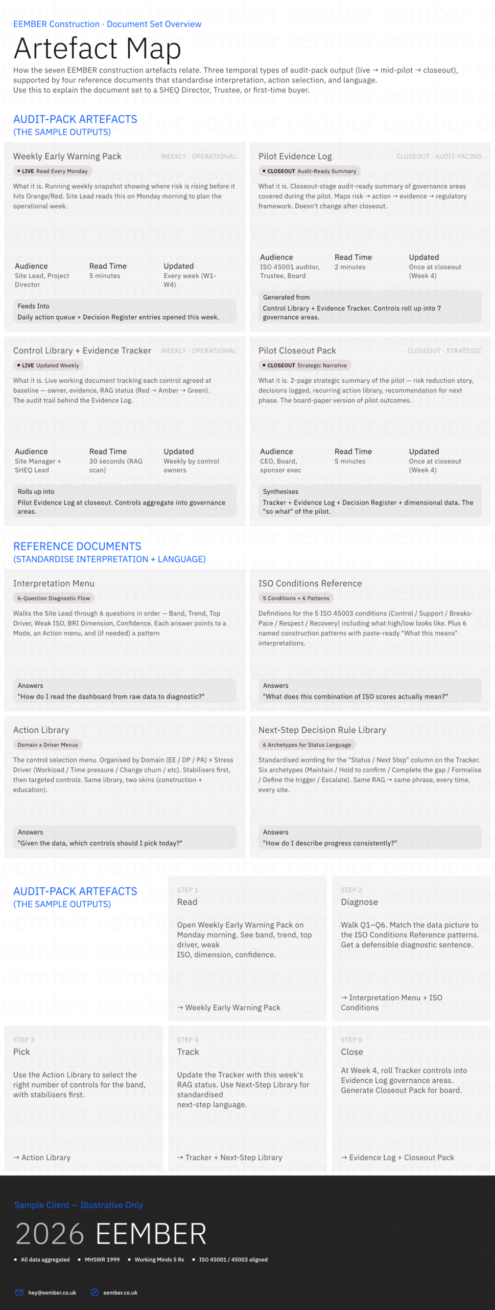 Document Set Overview