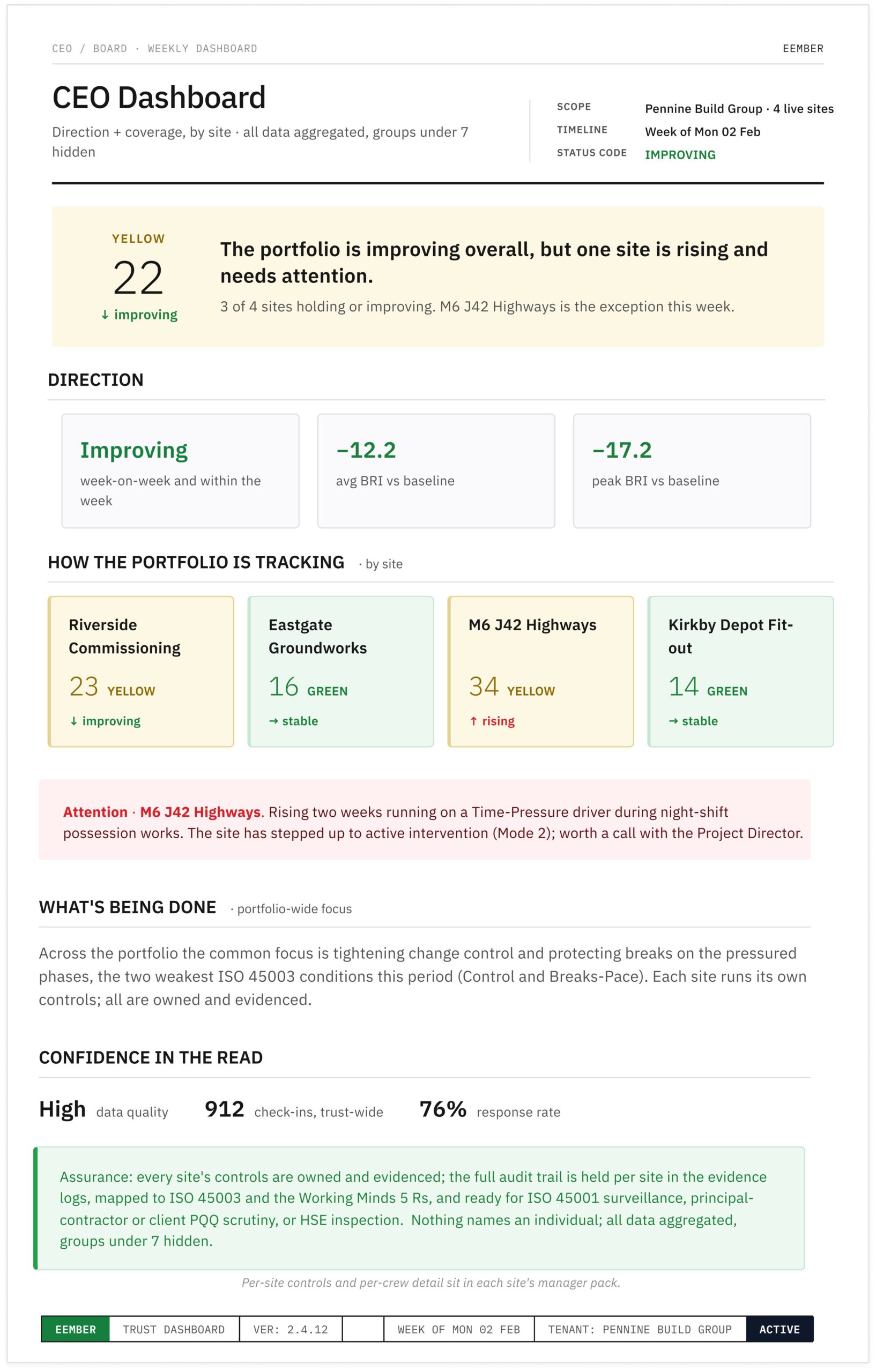 EEMBER weekly pack showing team risk scores
