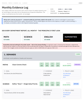 EEMBER Principal monthly evidence log mapping risk to action to outcome